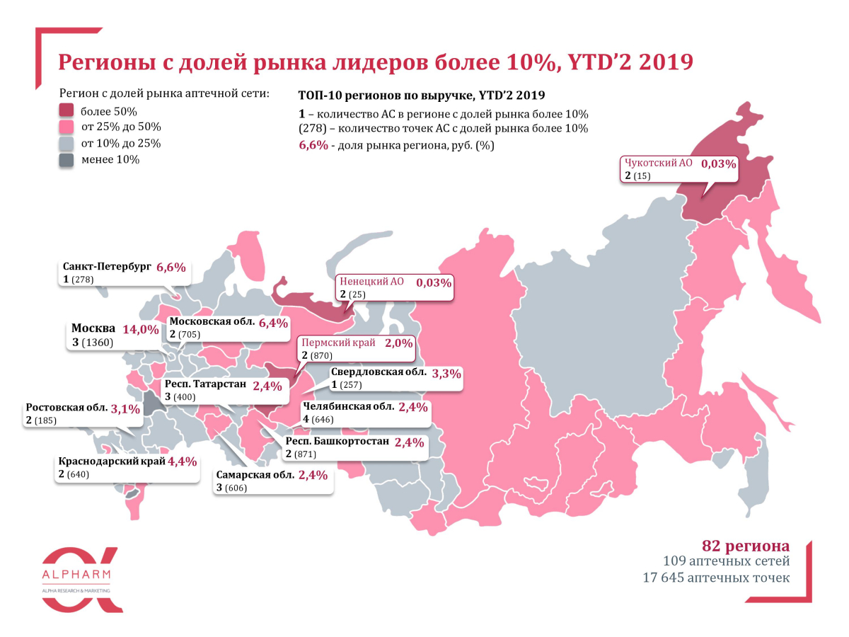 Сколько областей в россии 2024 год. Количество аптек по регионам России. Регион рынок.