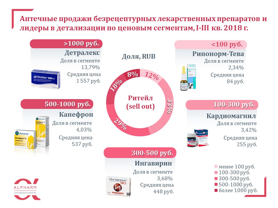 Купить таблетки в московской области