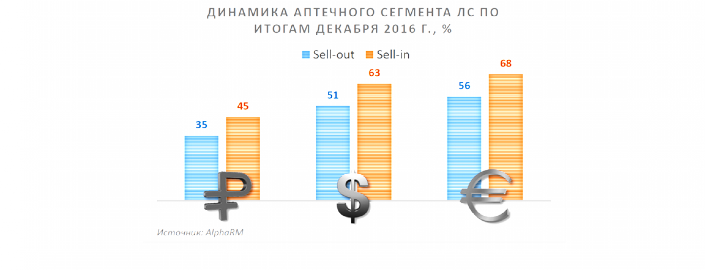 Alpha Market Url