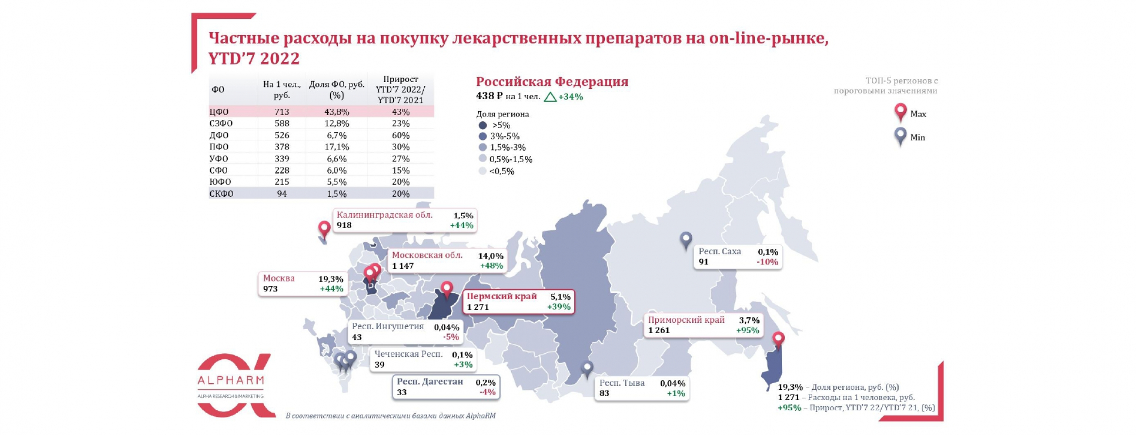 Где Дешевле Купить Лекарства В Кемерово